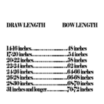 Bow Draw Length and Bow Length Chart