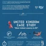 How Guns are Being Used in America | Hunting Magazine