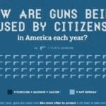 How Guns are Being Used in America | Hunting Magazine